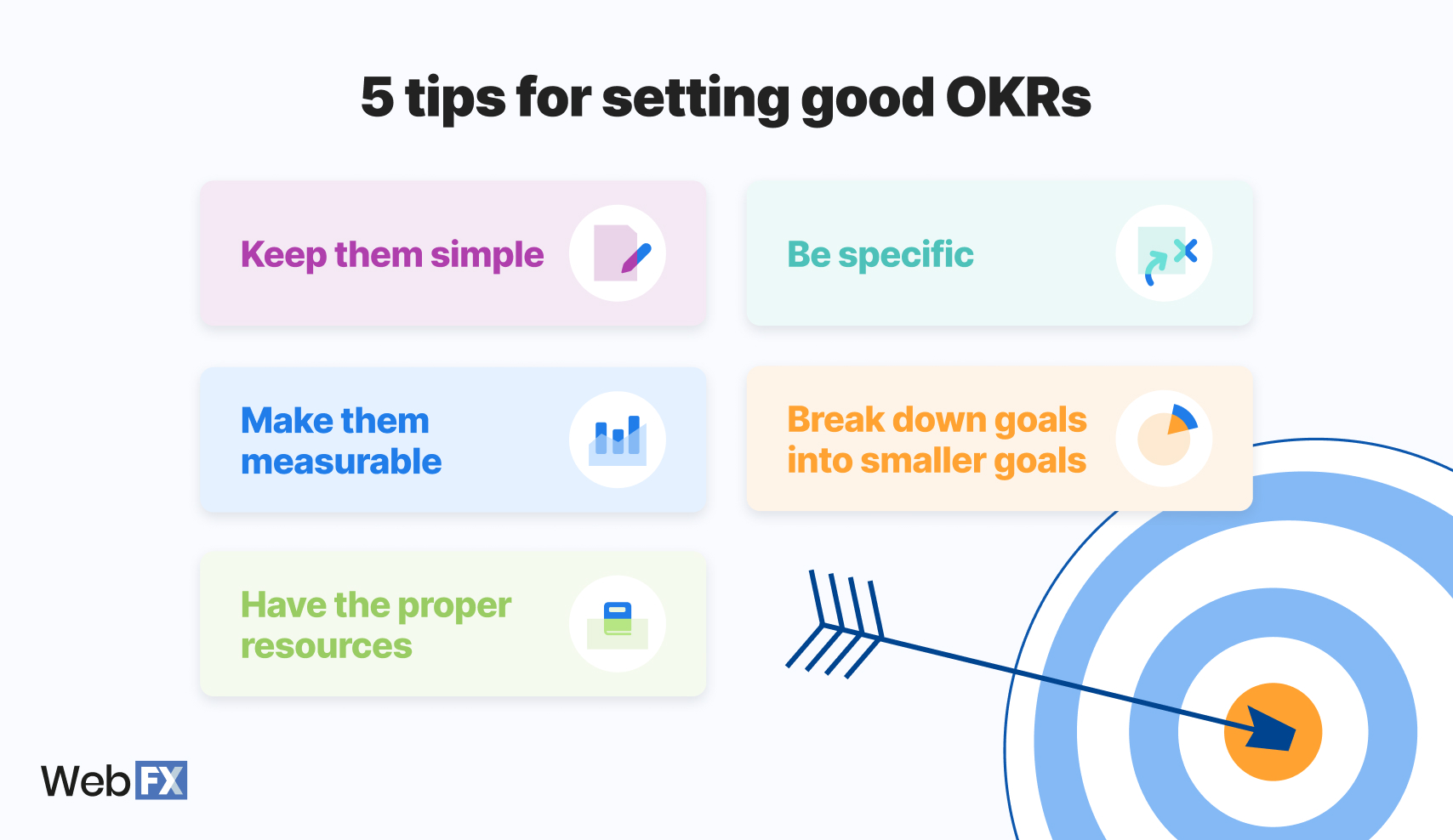 How to set OKRs graphic