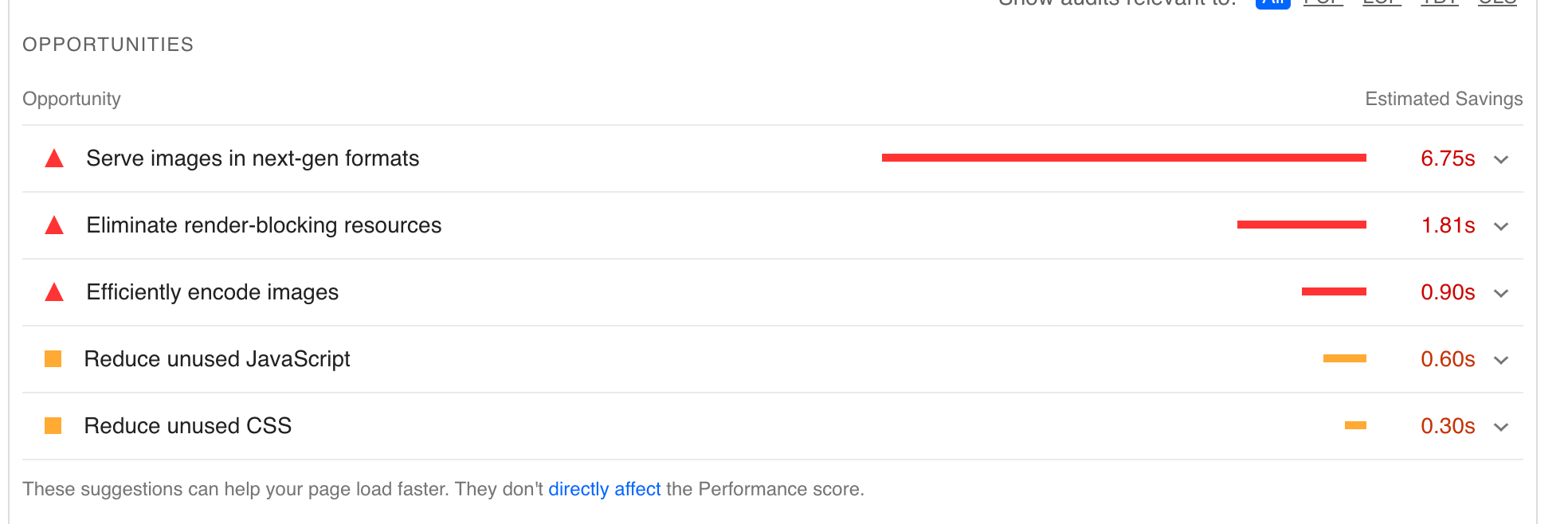 Suggestions from PageSpeed Insights on how to improve website load time