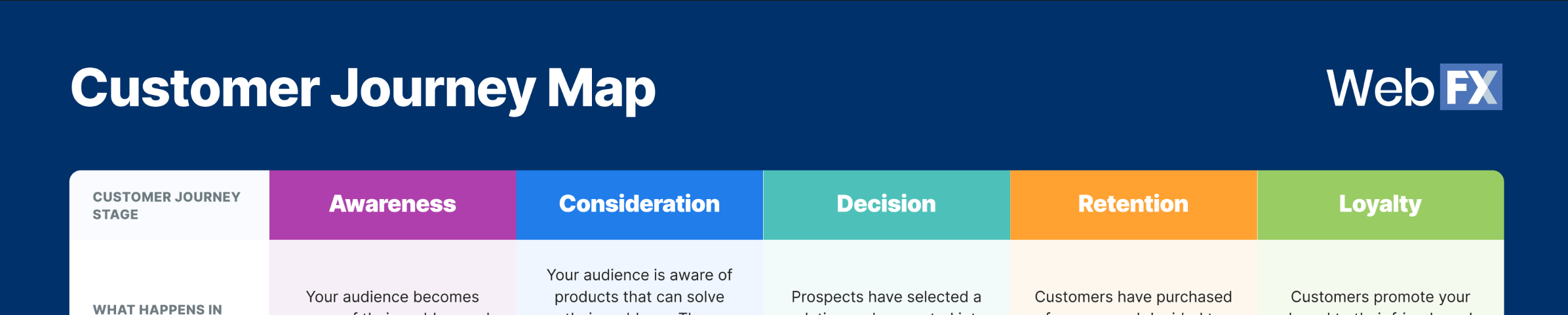 Customer Journey Map preview image