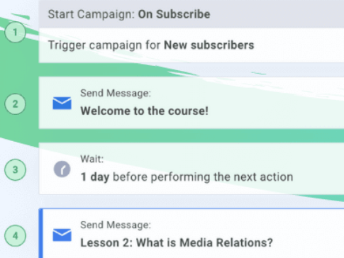 email marketing bots example