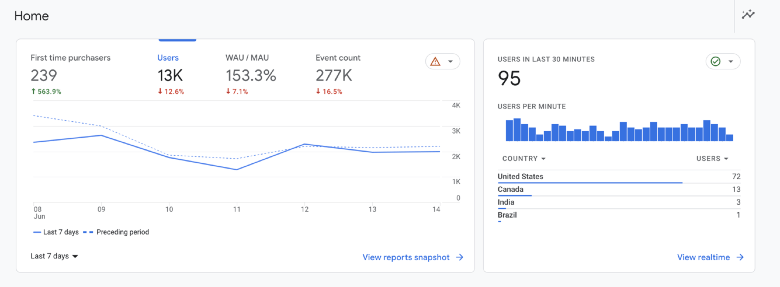 google analytics 1