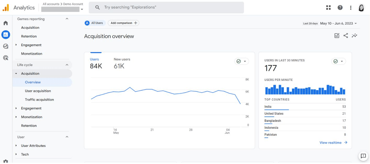 Google Analytics