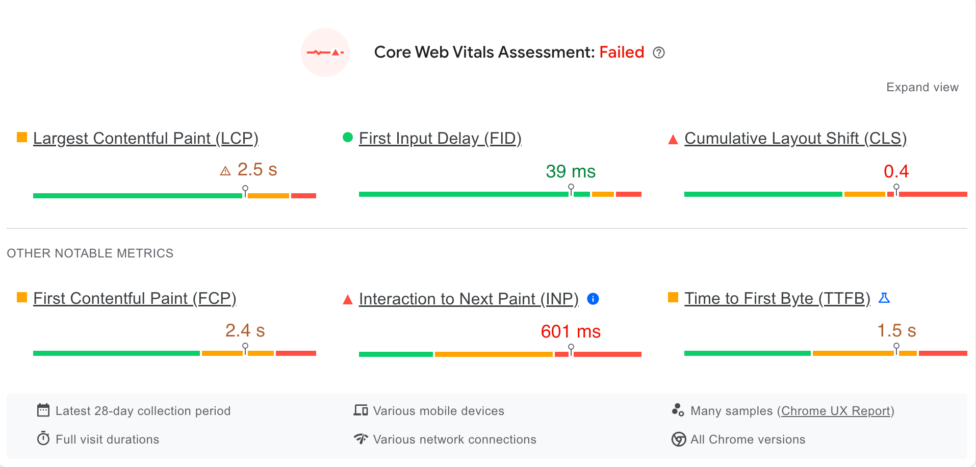 Google PageSpeed Insights data on a website's load time