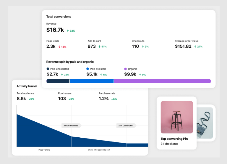 pinterest analytics conversion insights