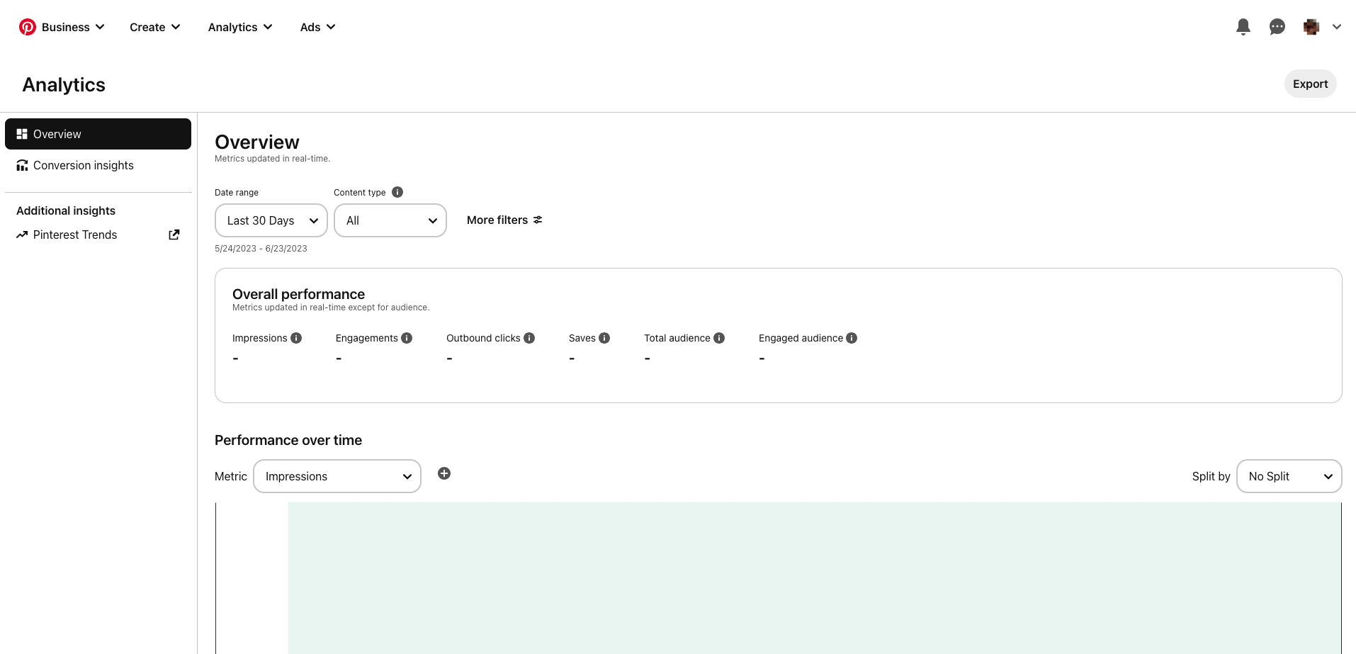 pinterest analytics dashboard
