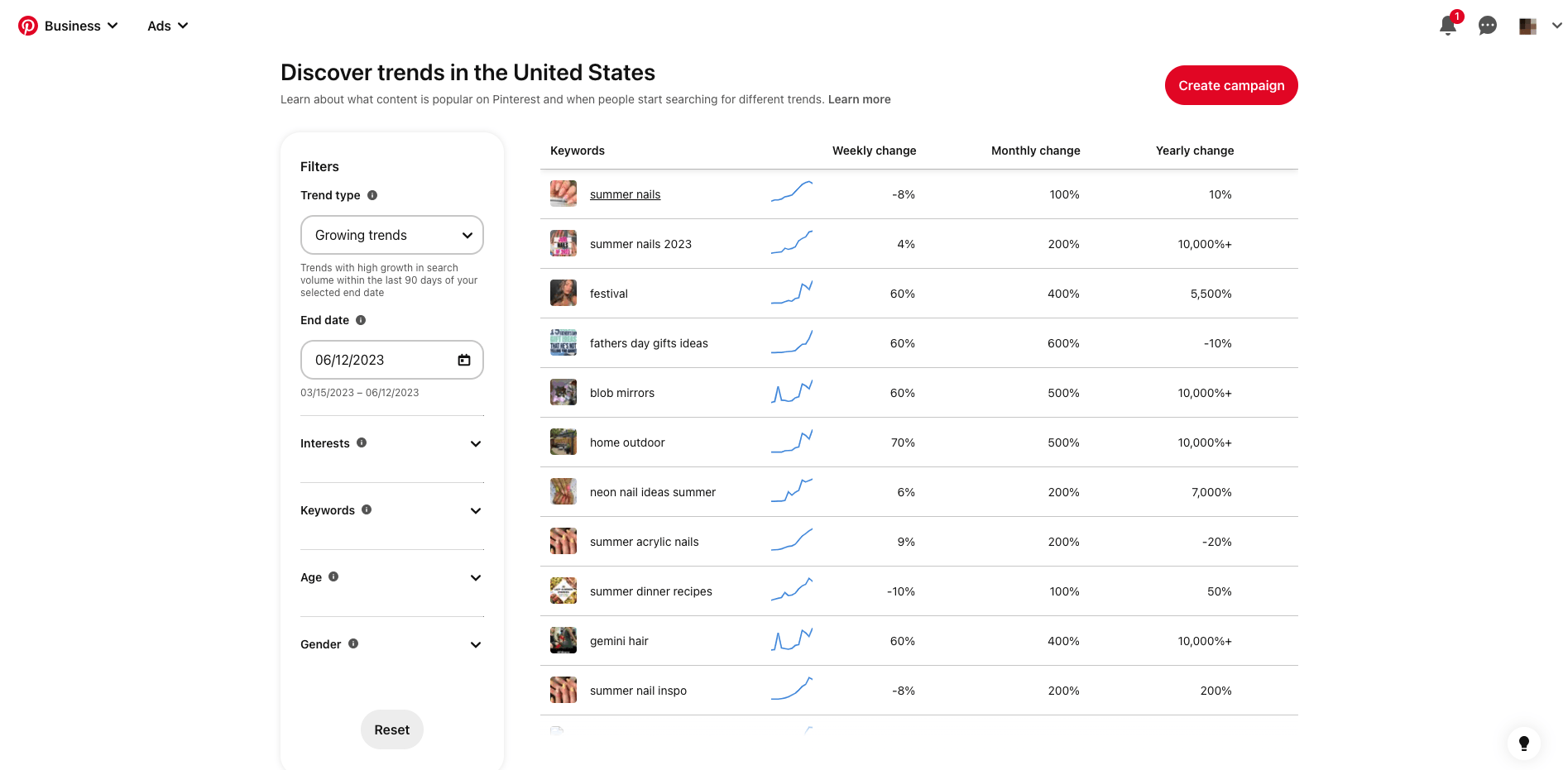 pinterest trend analytics
