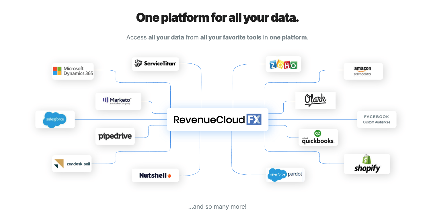 RevenueCloudFX tools and integrations