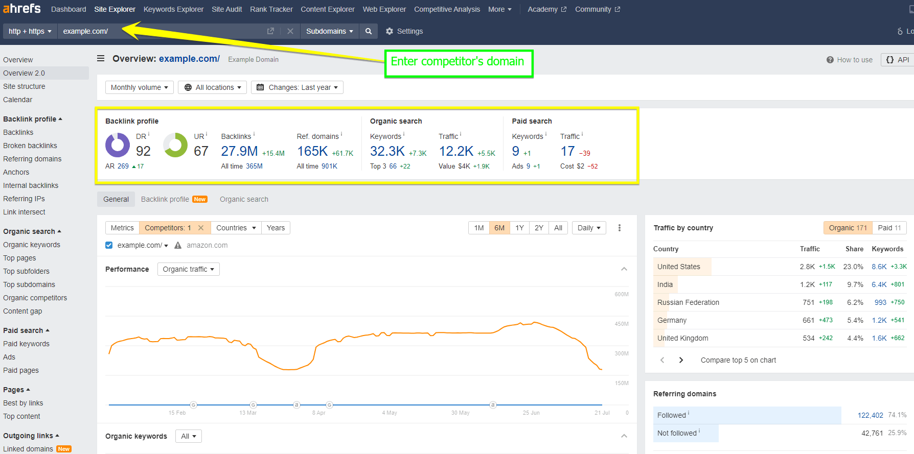 competitor analysis tool