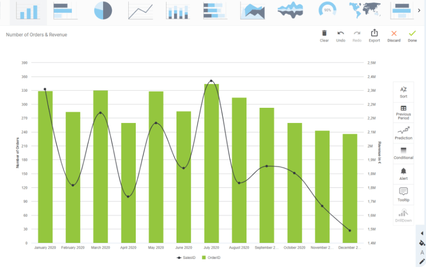 data visualization tool dashboard