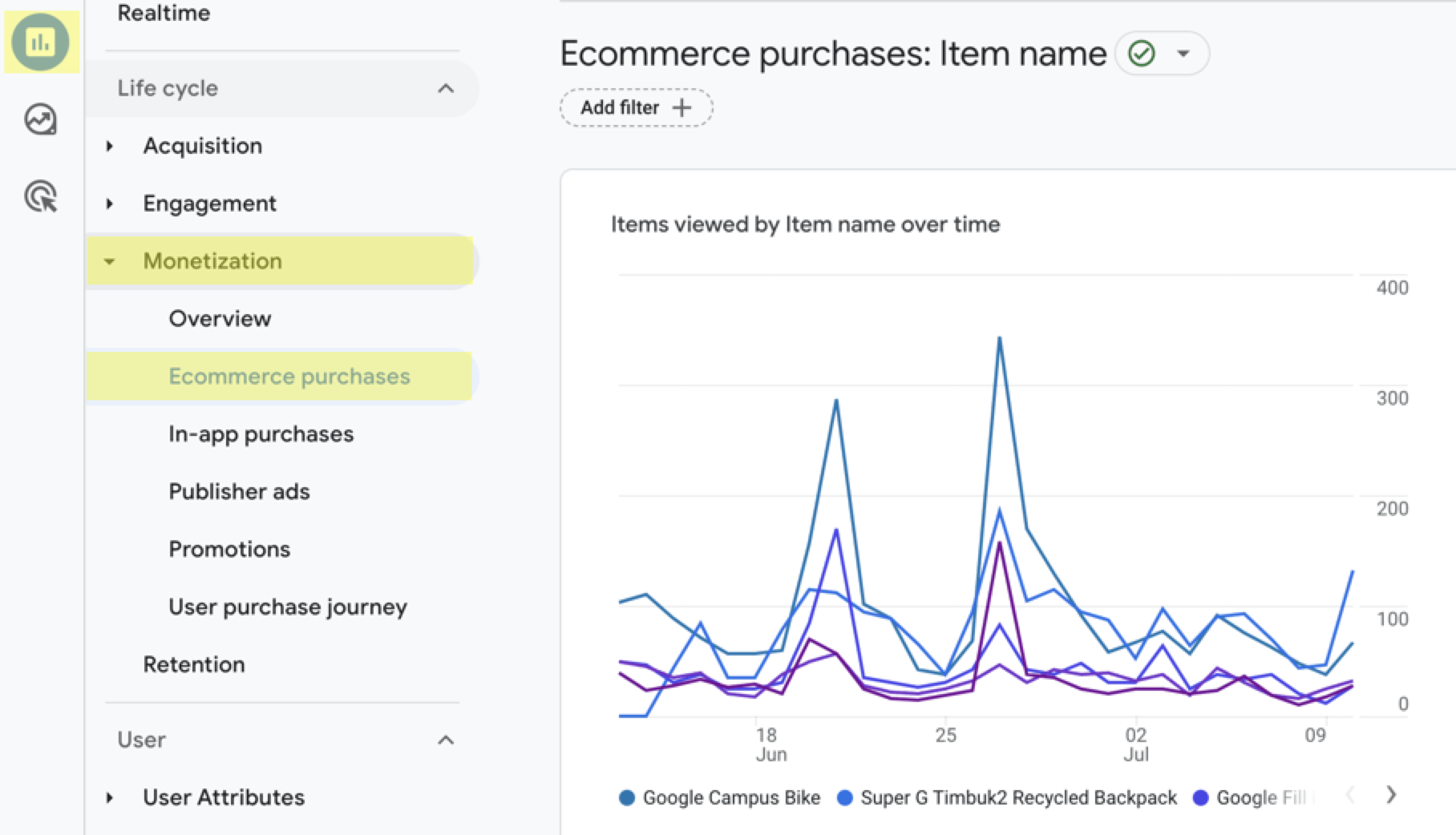 ecommerce overview