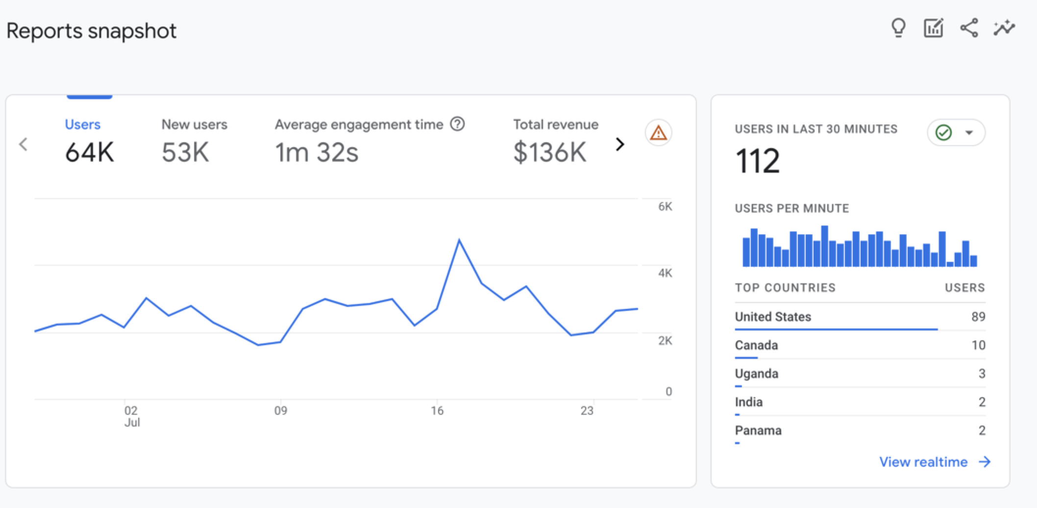 Instagram Follower Count Checker (5 Best Tools in 2024) - EarthWeb