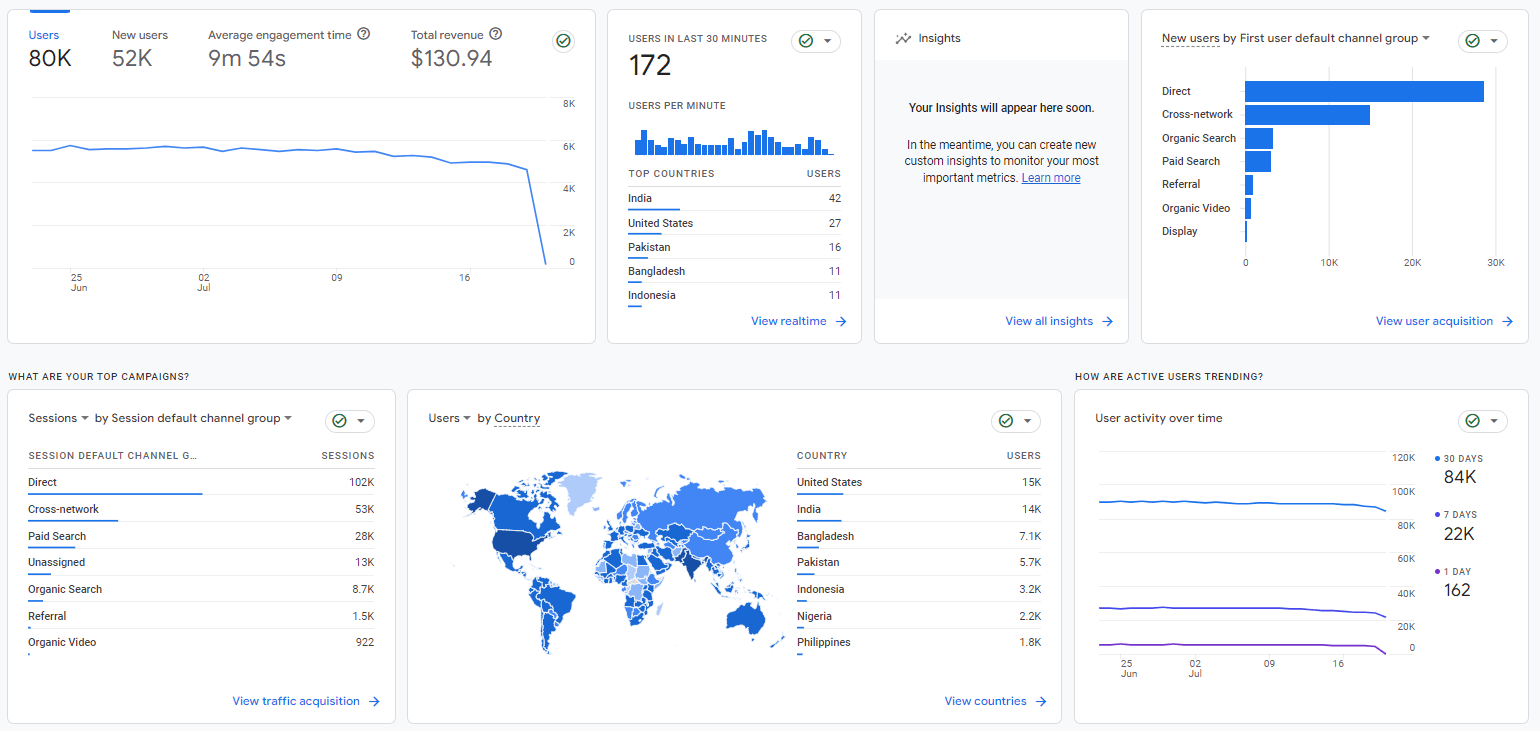 google analytics dashboard screenshot