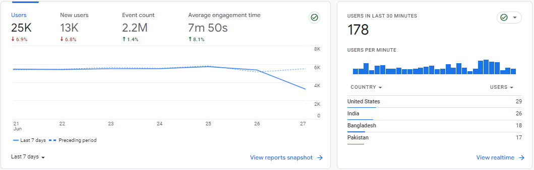 google analytics dashboard screenshot