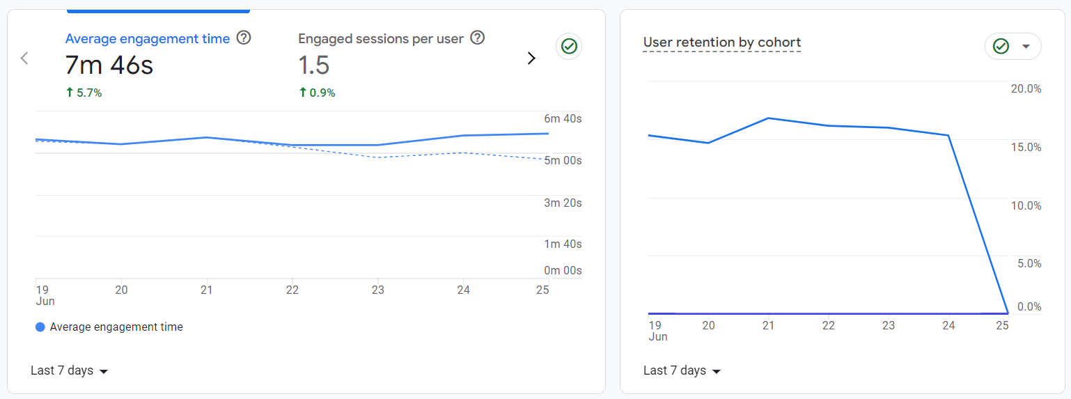 google analytics user engagement and retention tracking