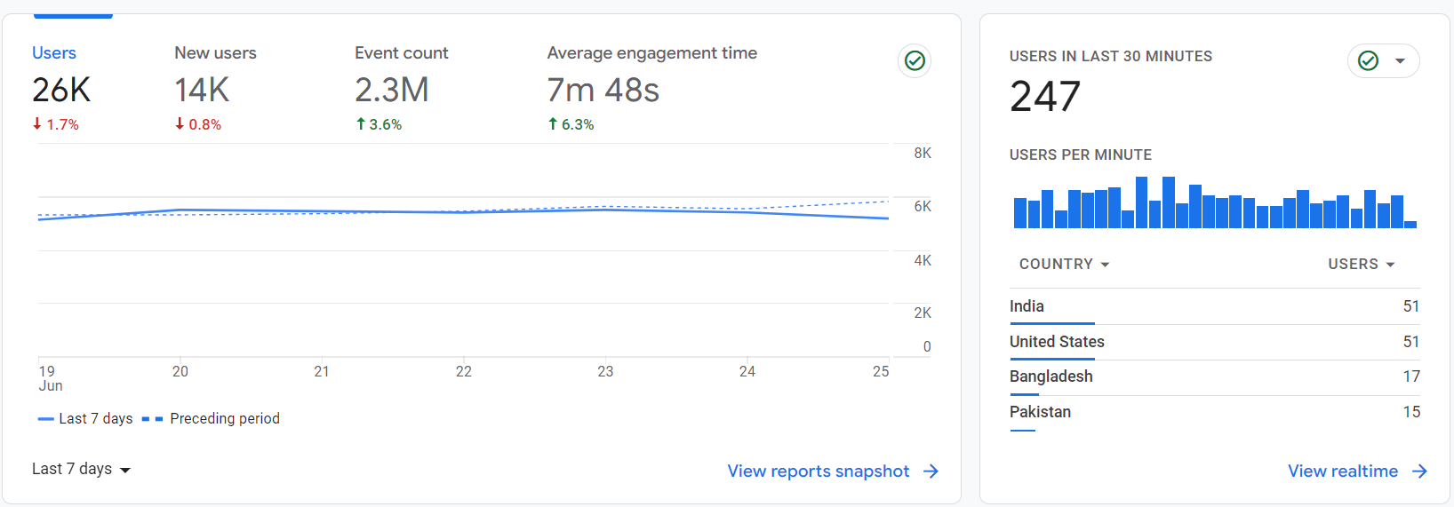 google analytics website traffics tracking