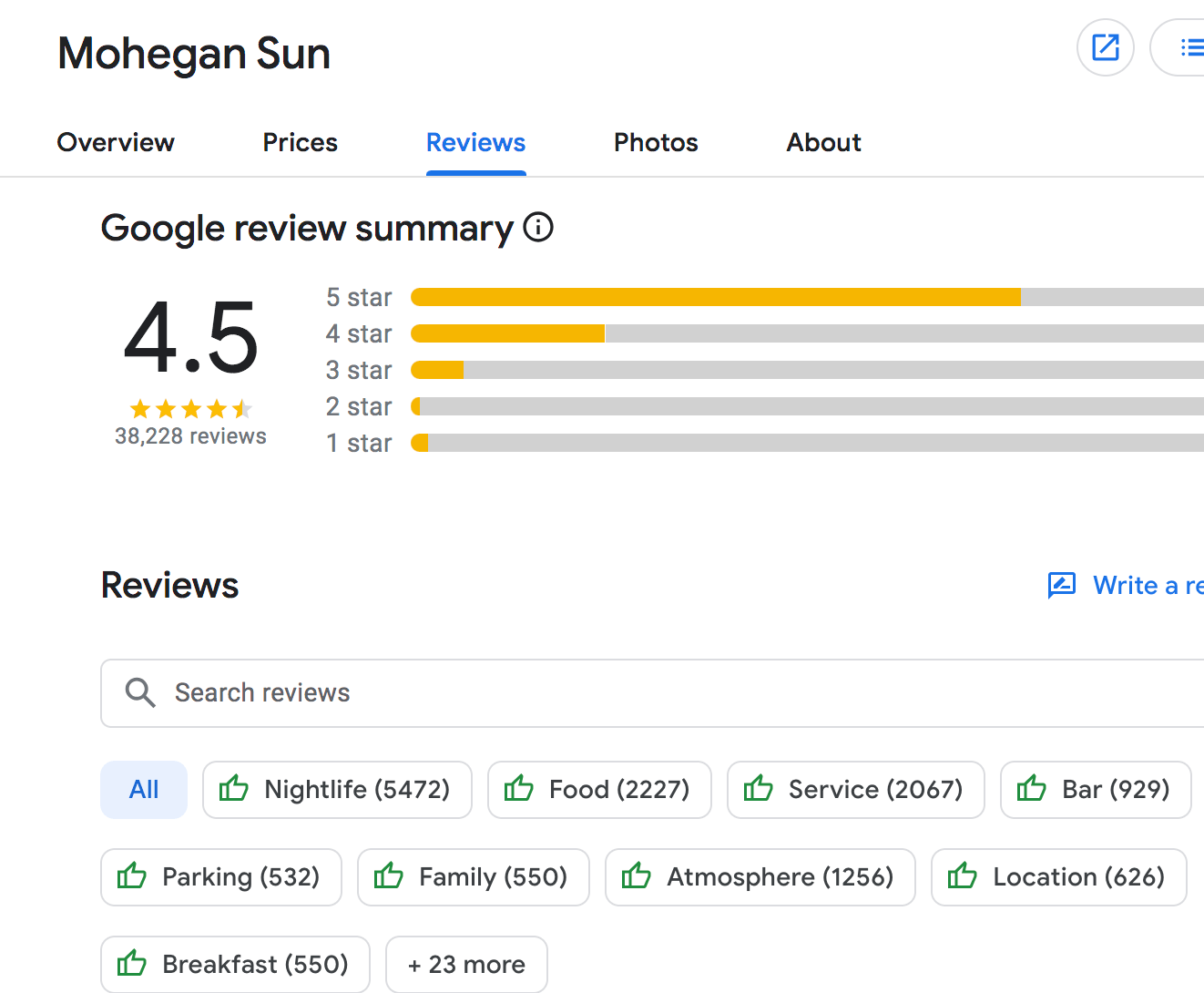 Reviews for a hotel