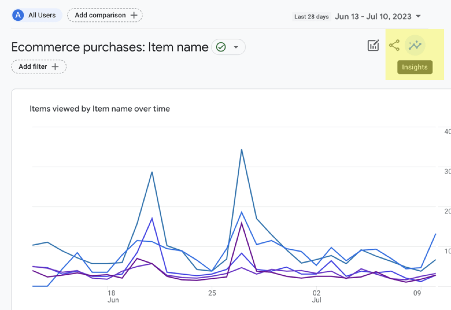 Metrics to Maximize SEO ROI