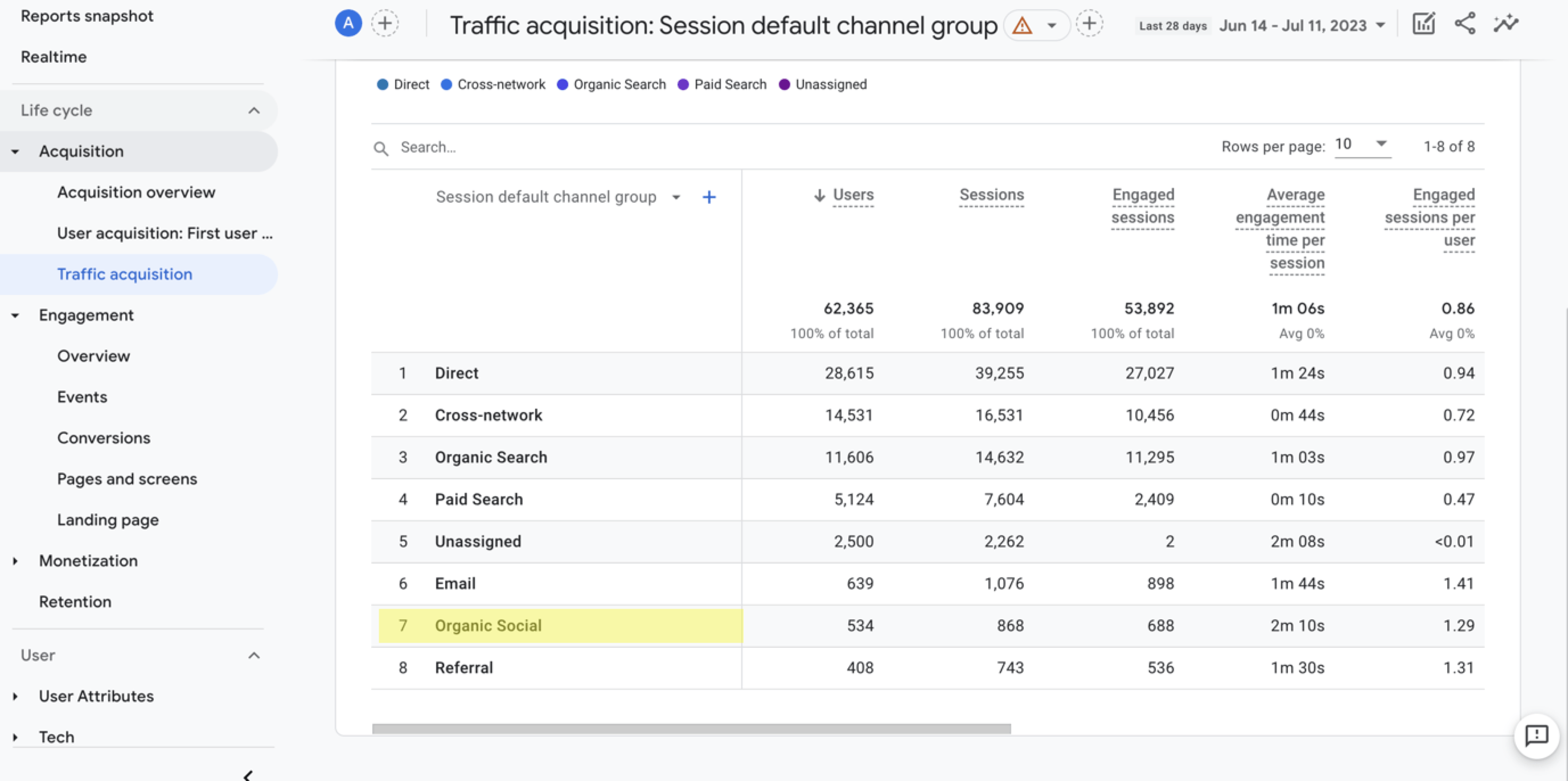 social metrics