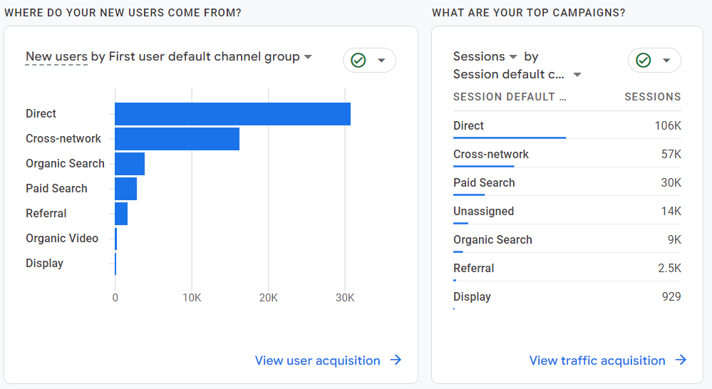 tracking marketing campaigns dashboard