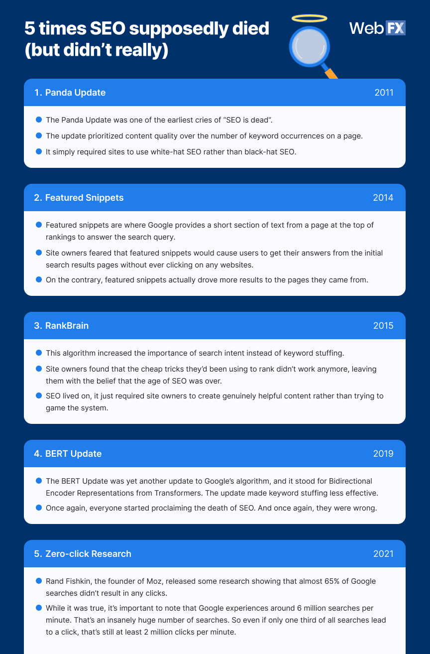 5 times seo supposedly died but didnt 1x