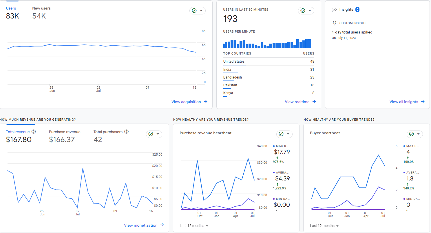 data analytics example