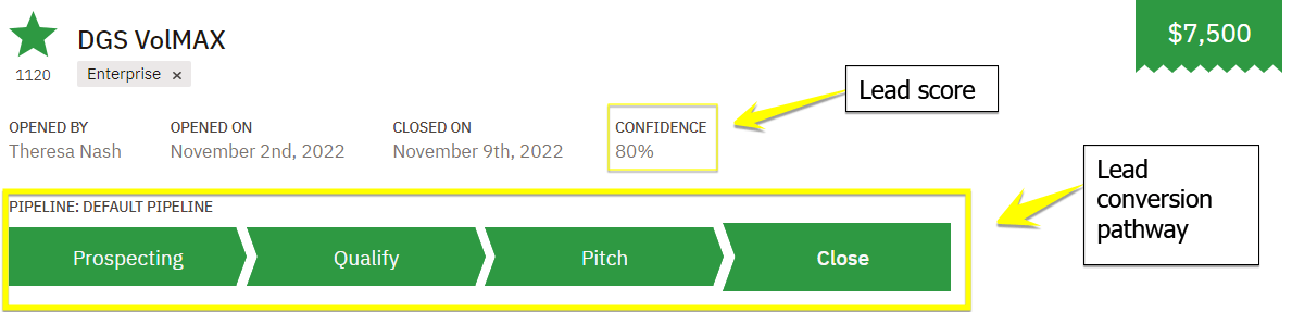 lead conversion pathway example