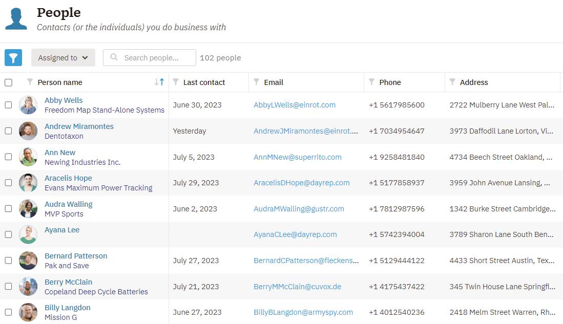 lead data collected crm dashboard