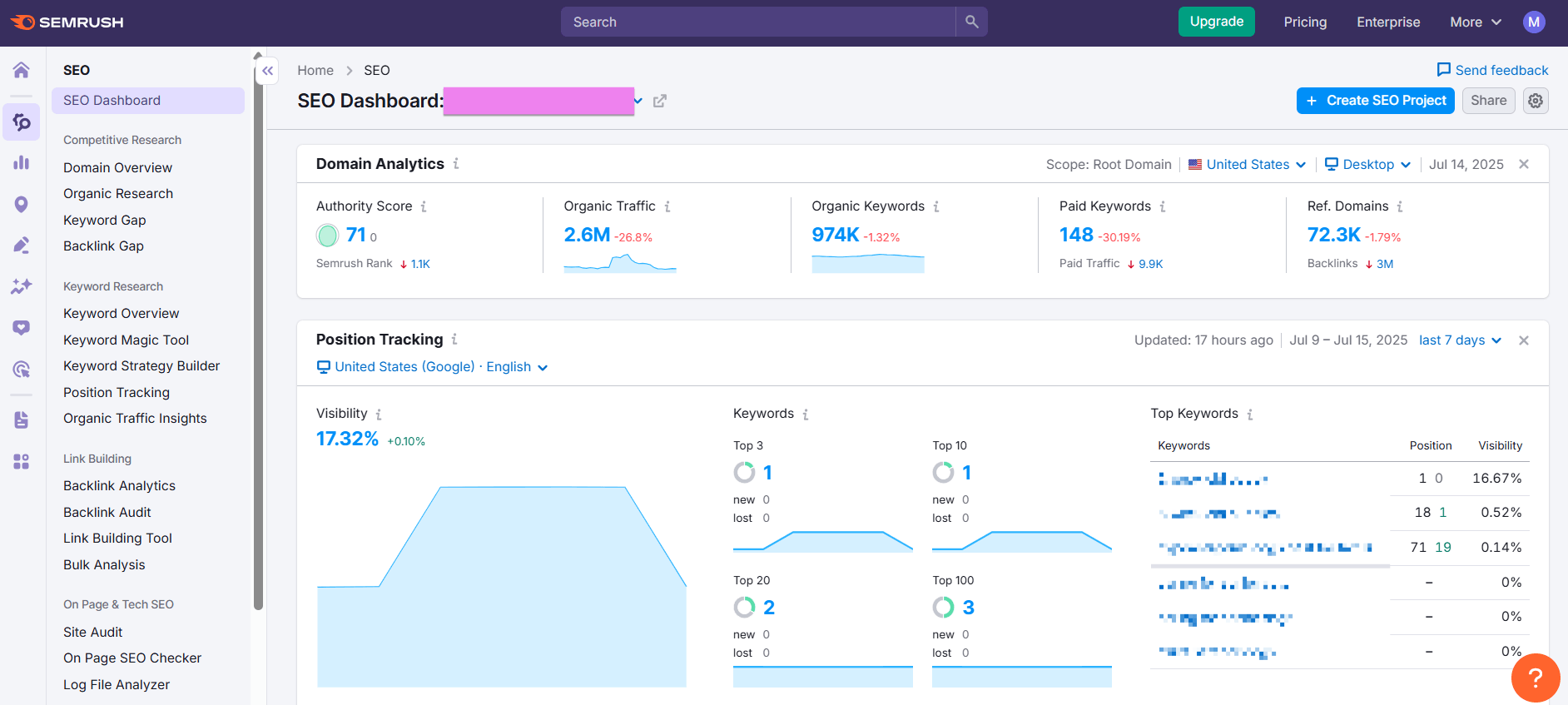 semrush ai seo