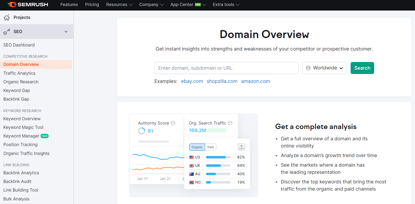 semrush competitor analysis dashboard
