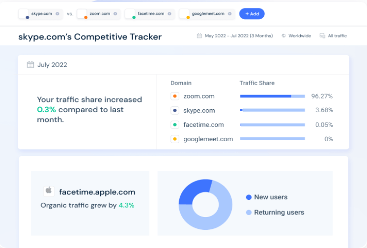 similarweb competition analysis tool