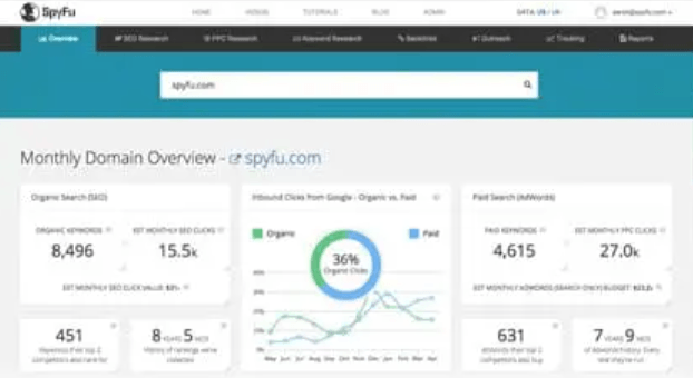 spyfu dashboard