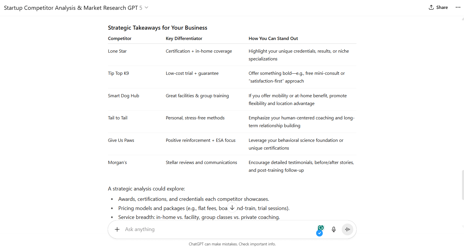 startup competitor analysis in action