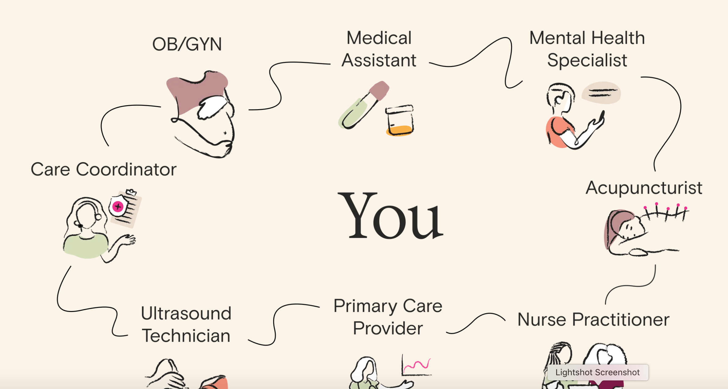 Drawn-like graphics of services Tia offers positioned in a circle