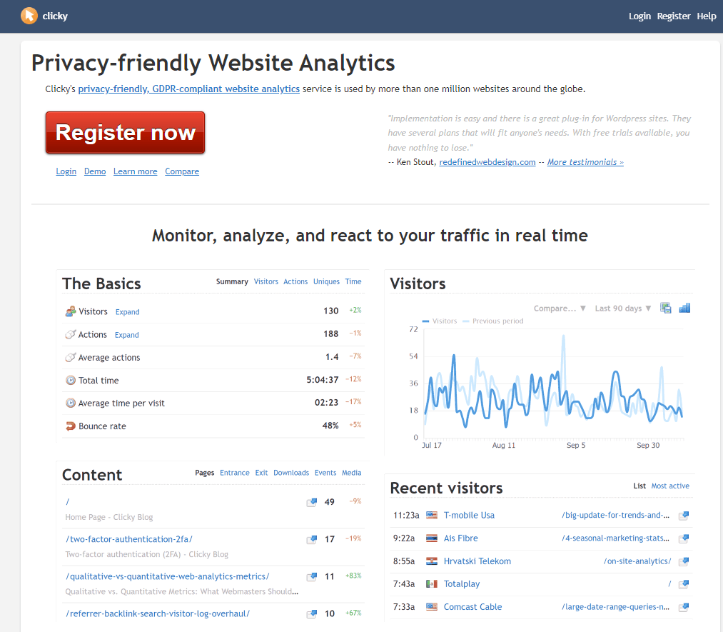 Clicky analytics data graphs on the homepage