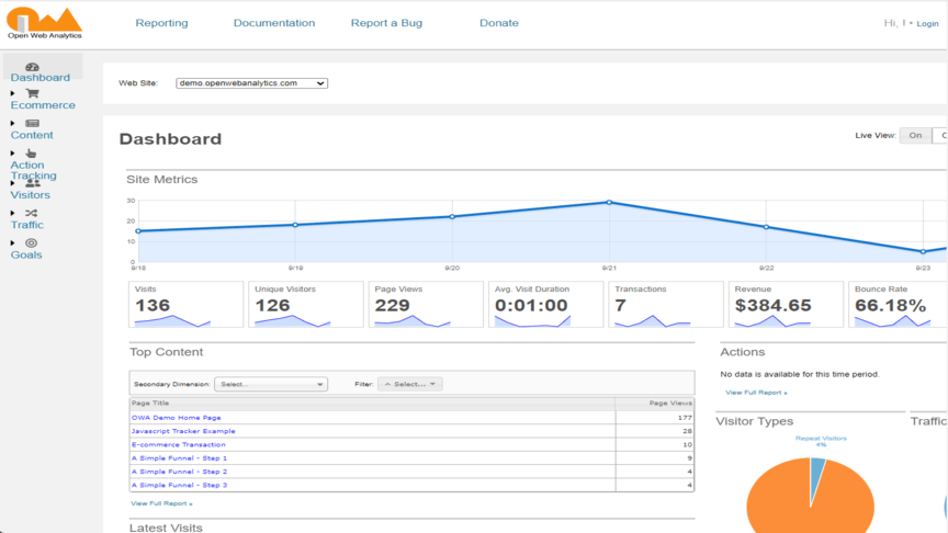 free website analytics tool 5 open web analytics