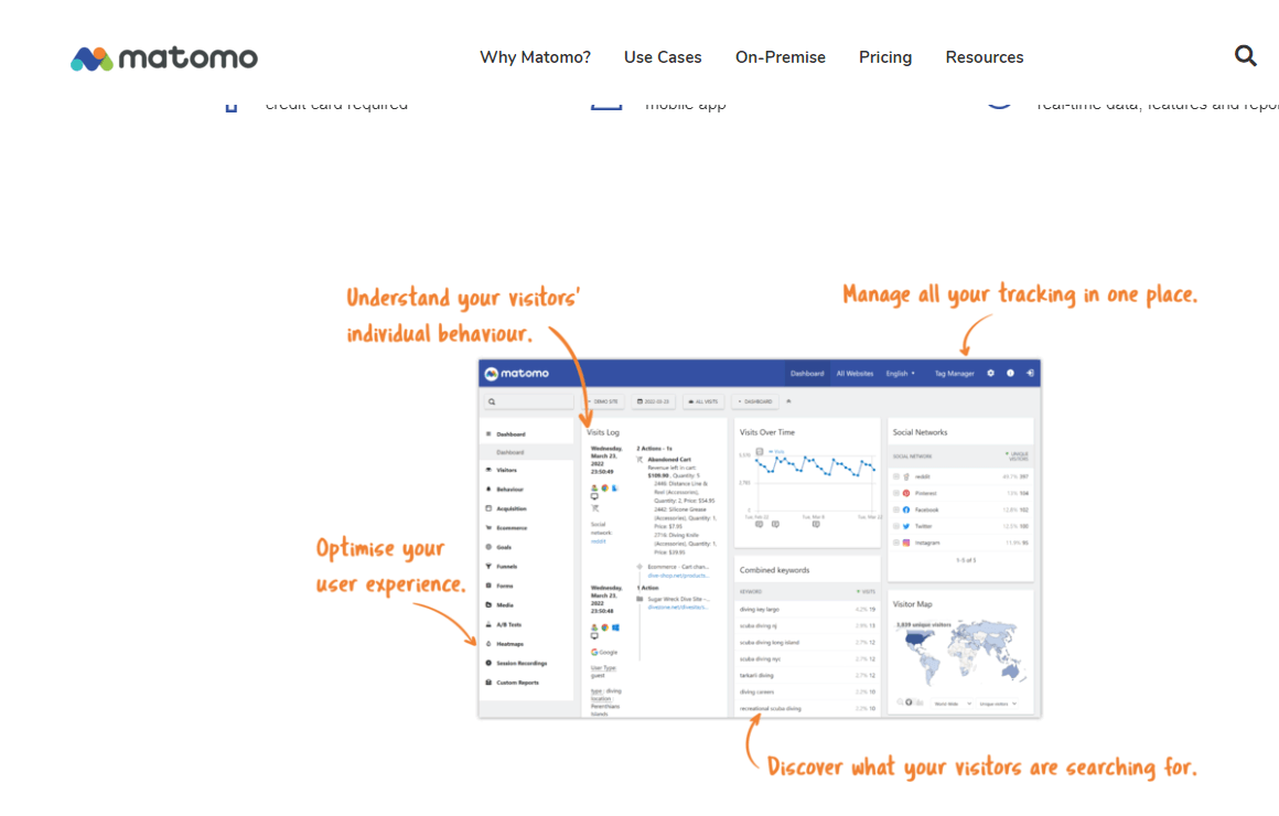 Matomo data dashboard