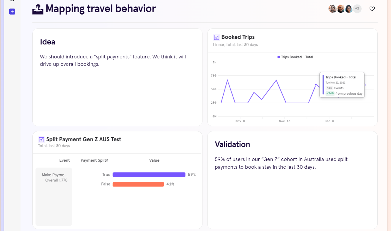 Graphs showing data in Mixpanel