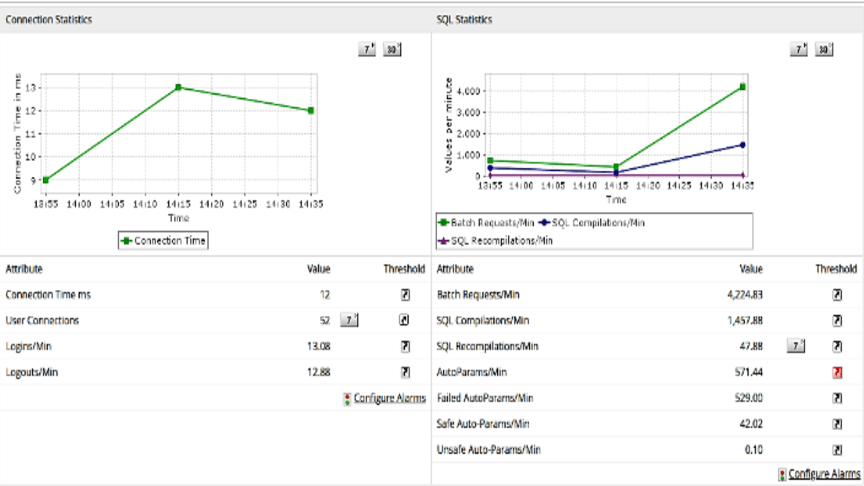 database management software 16 manageengine applications manager