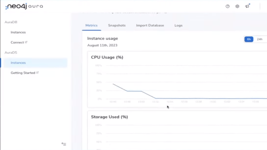 database management software 8 neo4j