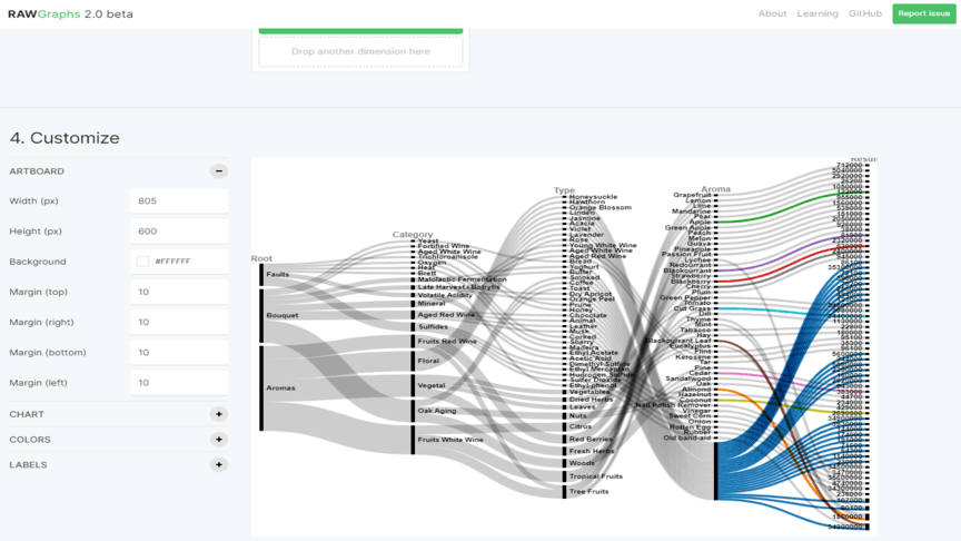 free data visualization tools 2 rawgraphs