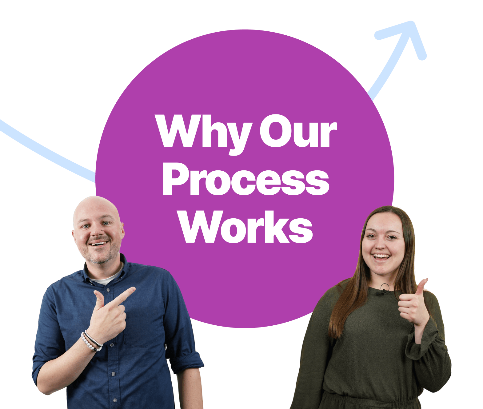 our process works mobile