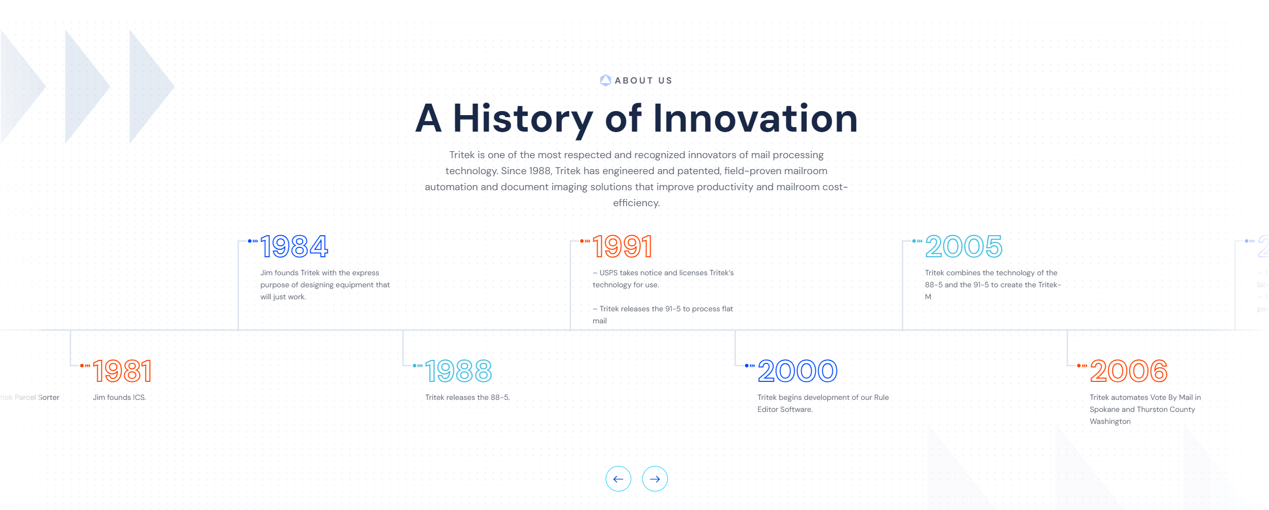 A webpage section titled 'A History of Innovation' detailing the timeline of a company named Trittek. Key milestones from 1981 to 2006 are presented in a horizontal timeline format, with years and brief descriptions of events such as the founding of the company, product releases, and partnerships.