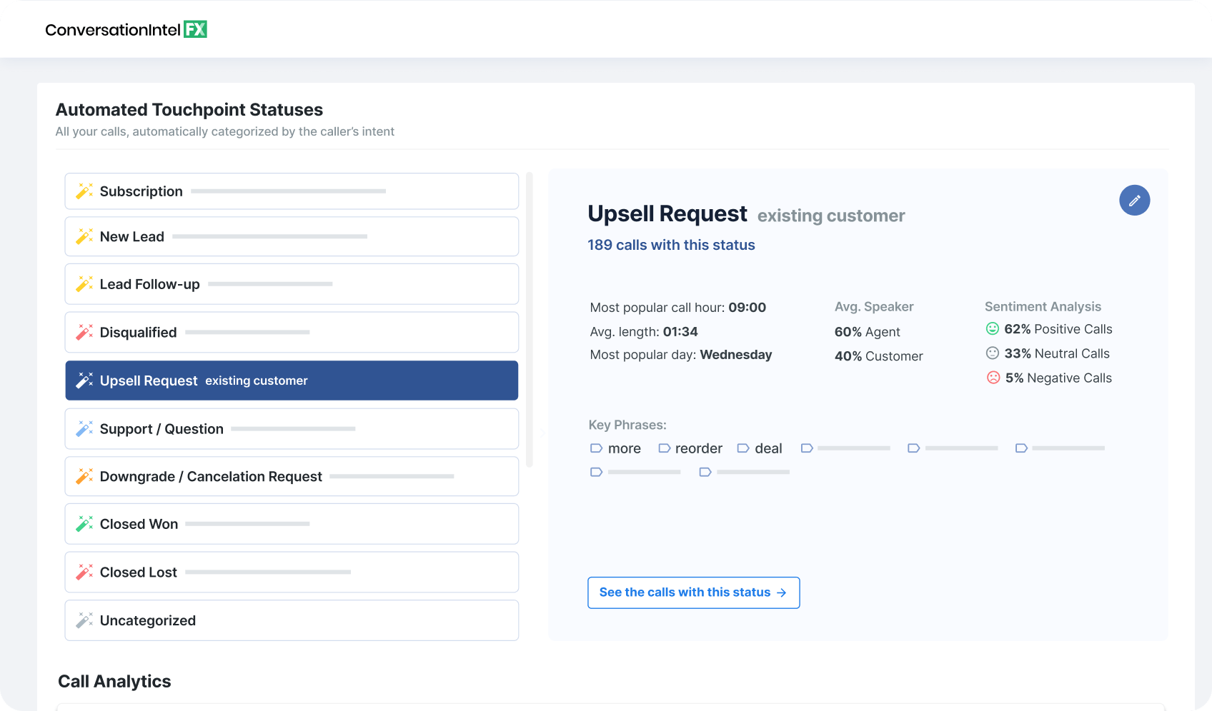 Screenshot of ConversationIntelFX software showing Automated Touchpoint Statuses with a focus on 'Upsell Request existing customer' category, displaying call statistics, sentiment analysis, and key phrases.