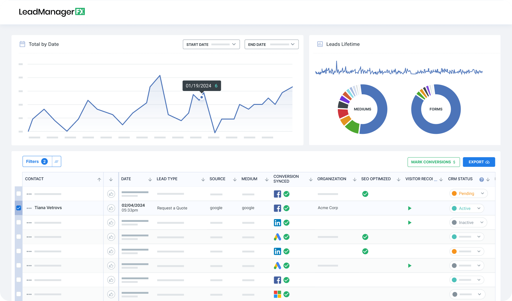 Screenshot of LeadManagerFX software showing a lead tracking dashboard with graphs for lead trends and sources, and a detailed table of individual leads with various status indicators.