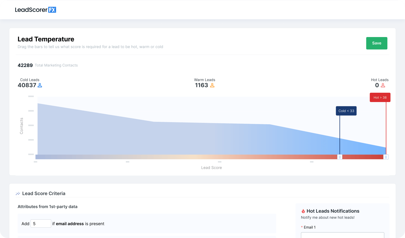 Screenshot of LeadScorerFX interface showing a Lead Temperature chart with a distribution of contacts by lead score, adjustable hot and cold lead score thresholds, lead score criteria example, and a hot leads notification sign-up.