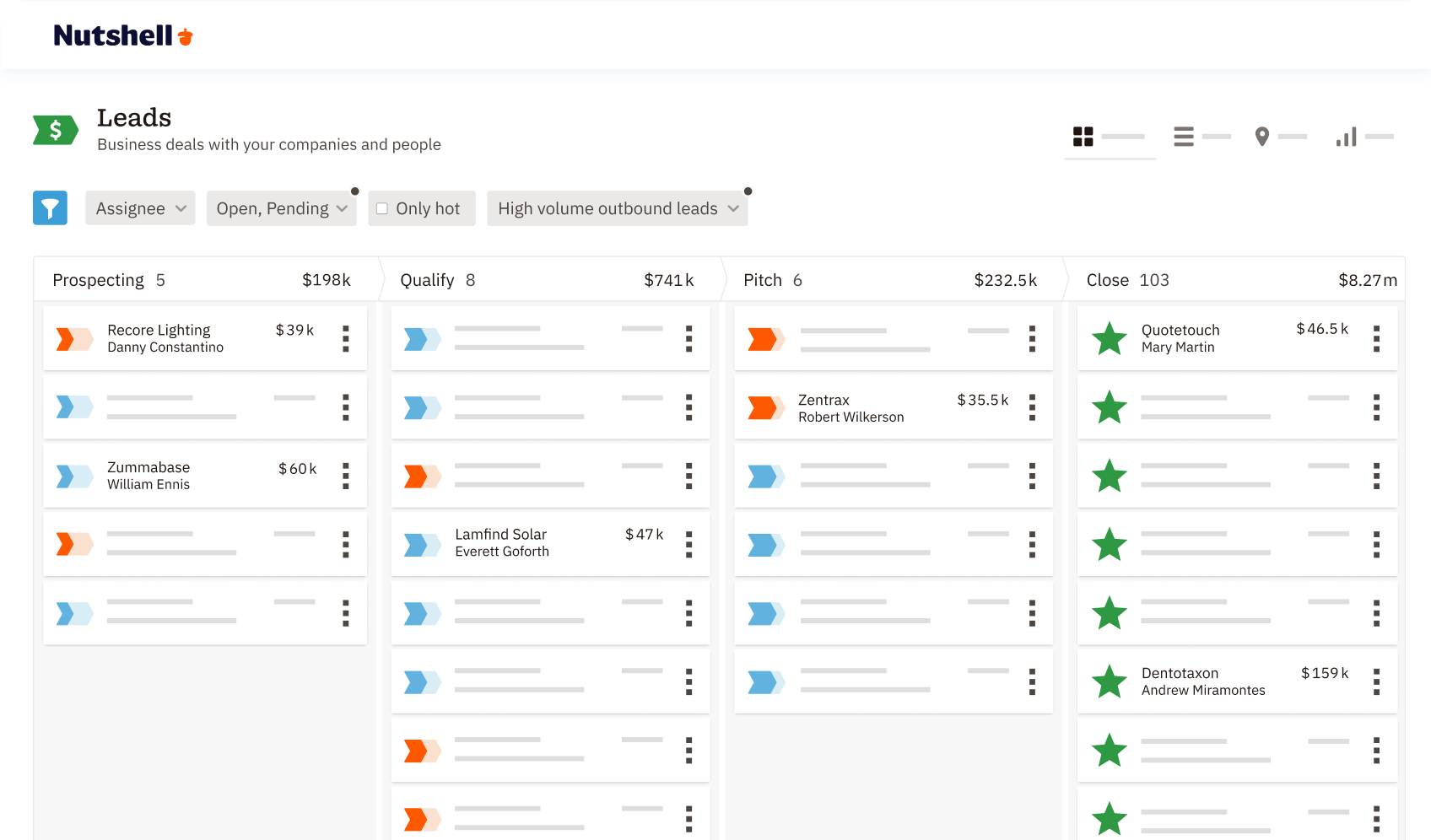 Screenshot of Nutshell CRM dashboard displaying the 'Leads' section with columns for Prospecting, Qualify, Pitch, and Close, listing potential deals with company names, contact names, and values. Filters and status indicators are present.