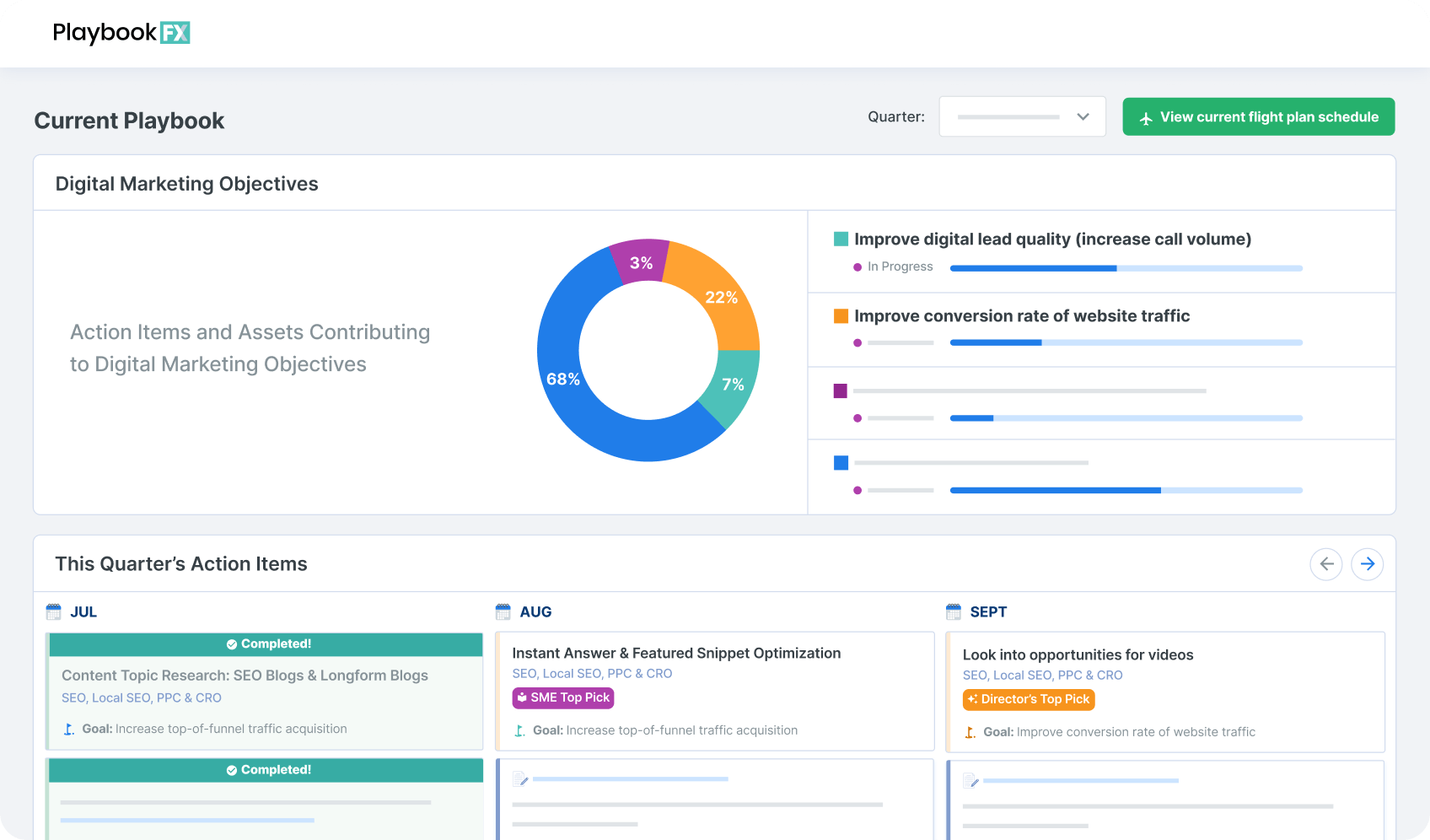 Screenshot of PlaybookFX digital marketing tool interface showing a donut chart of marketing objectives, progress bars for improving lead quality and conversion rates, and a list of quarterly action items for SEO and content optimization.