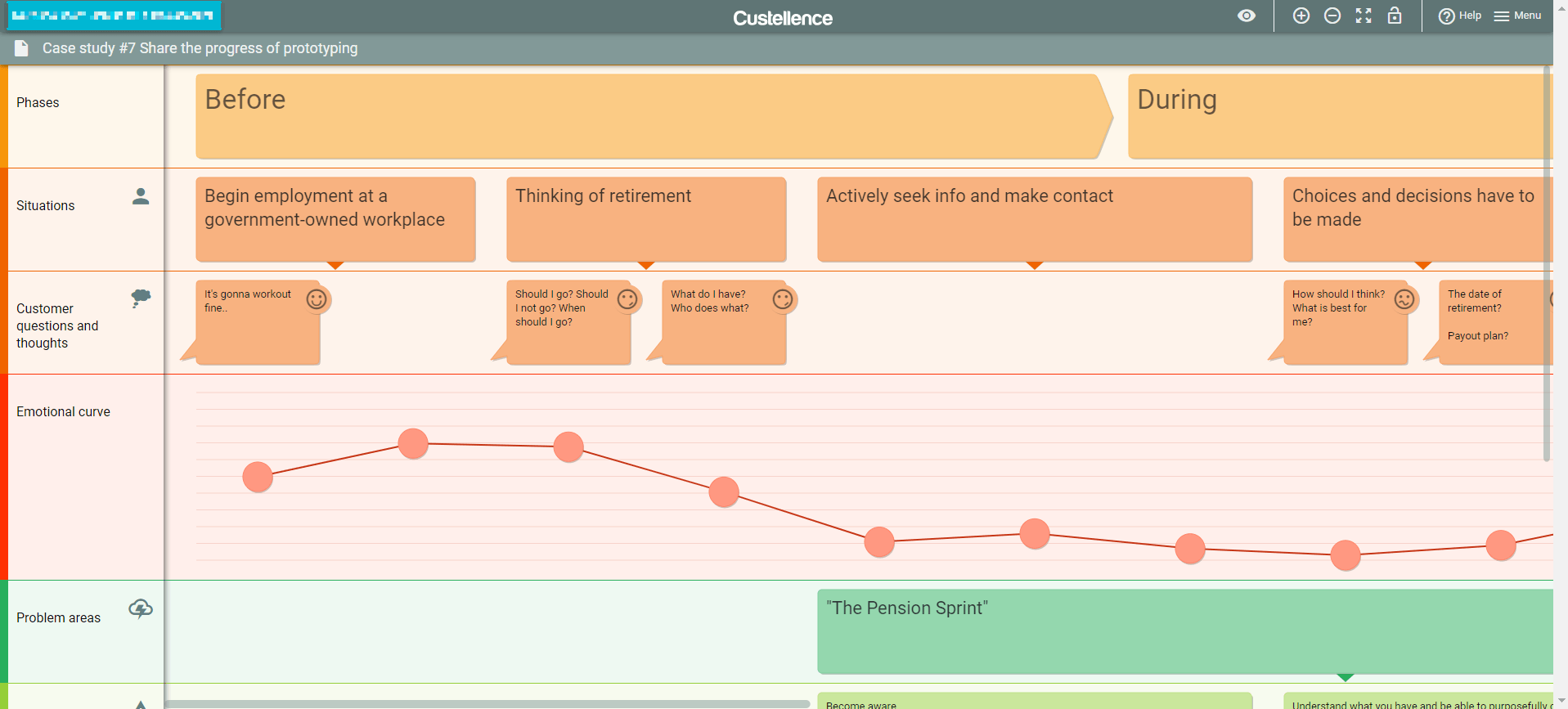 custullence customer journey map