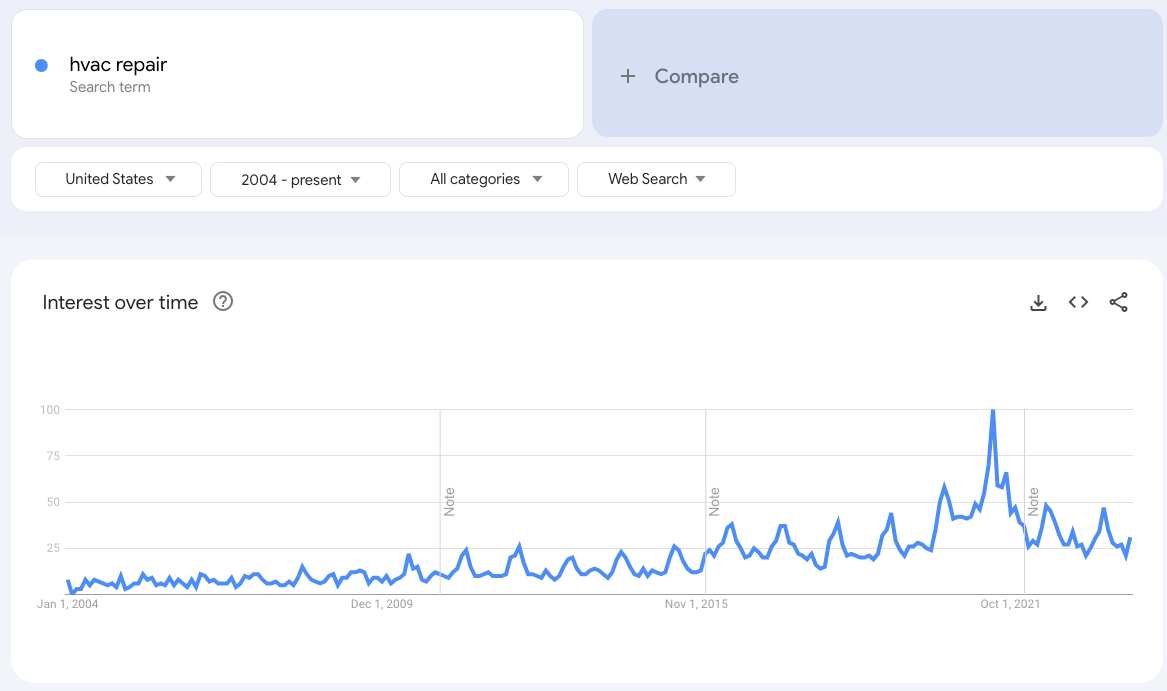 49 HVAC Statistics to Know for [statcurrentyear] and Beyond