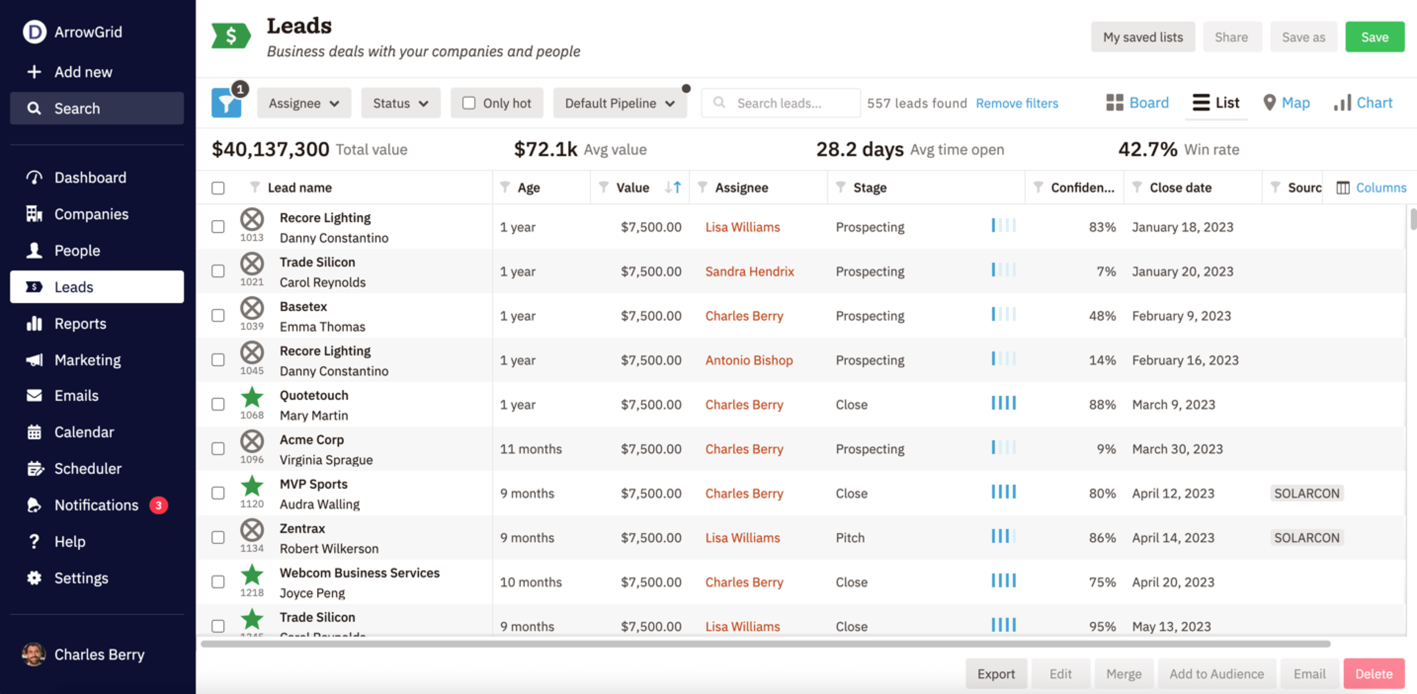 nutshell crm lead pipeline dashboard